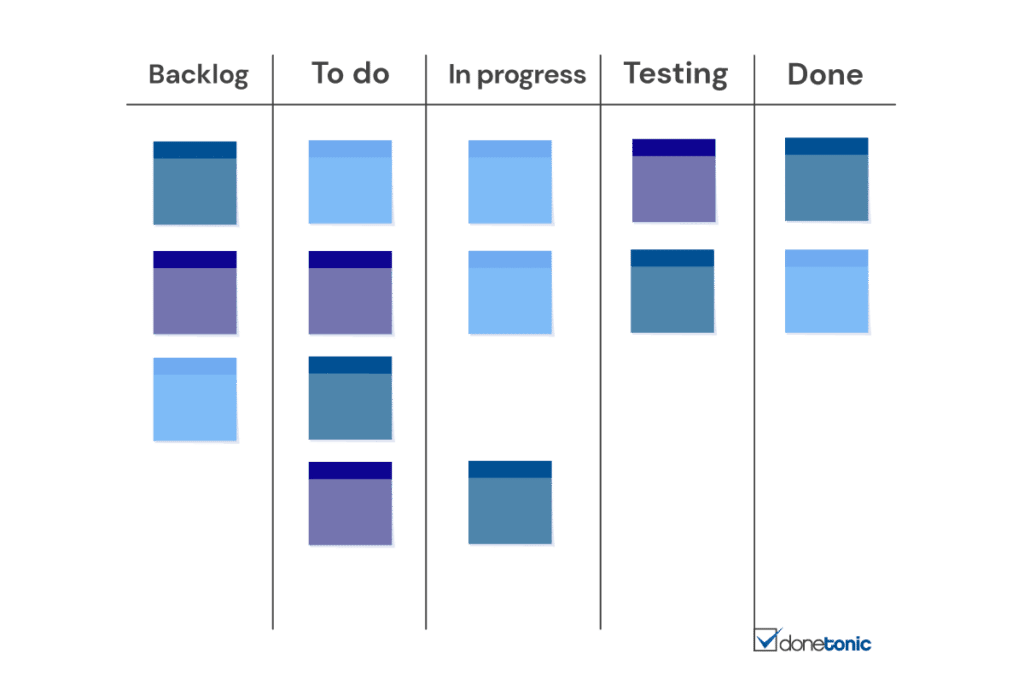 Kanban cards