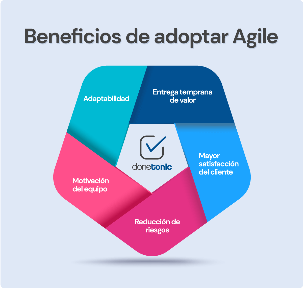 beneficios de adoptar agile