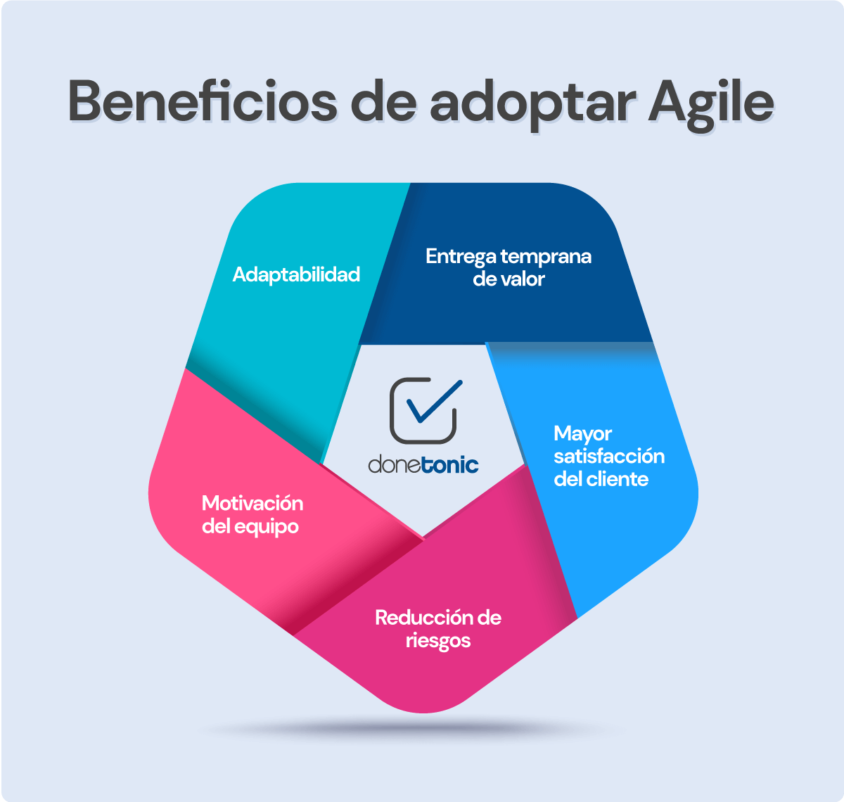 Beneficios ágiles satisfactorios