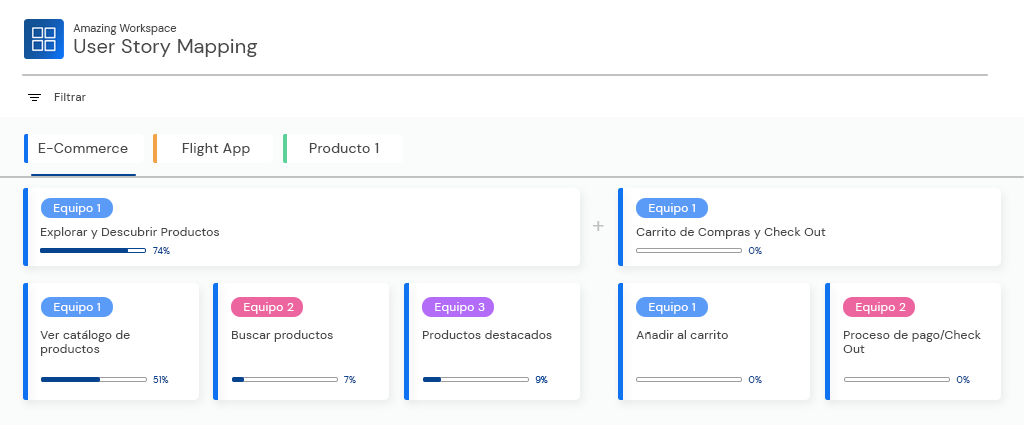 Features User Story Mapping