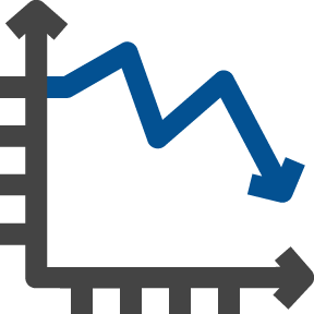 Burndown chart