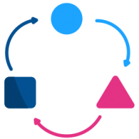 Adaptation to changes Adaptation to changes