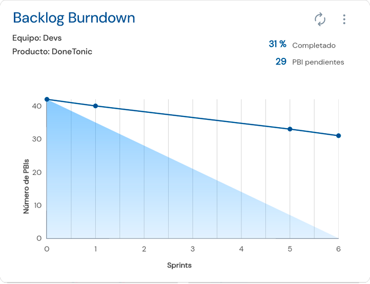 Backlog Burndown